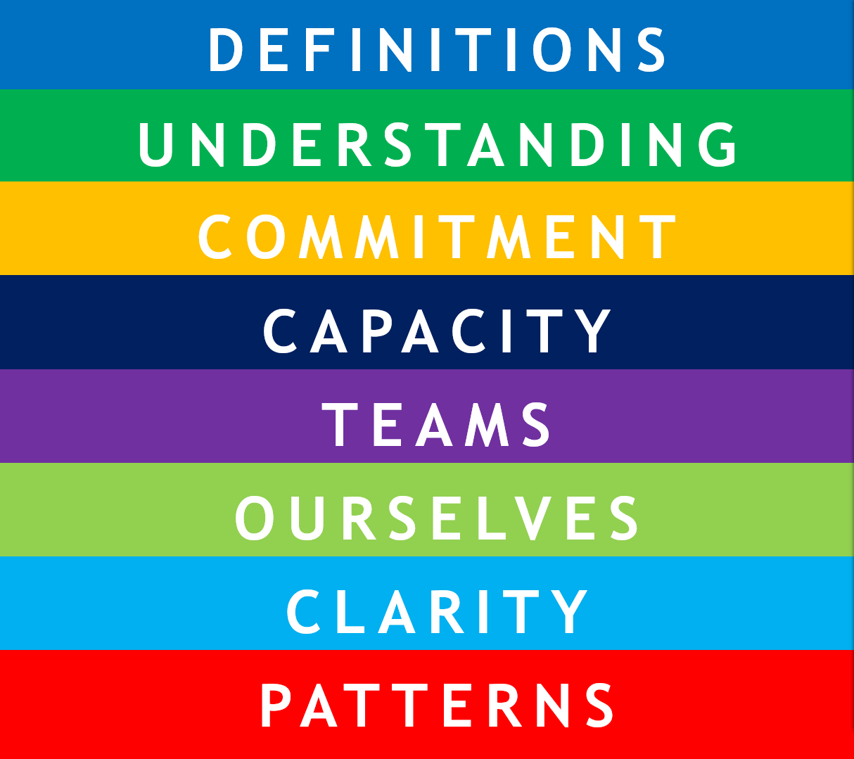 Cascading the Building Blocks of Service Excellence 9P Online