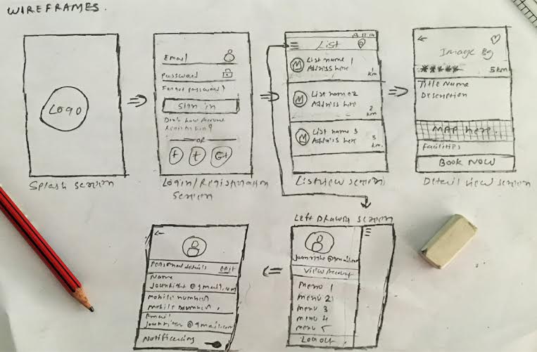 Wireframing, Prototyping and Envisioning the Concept!