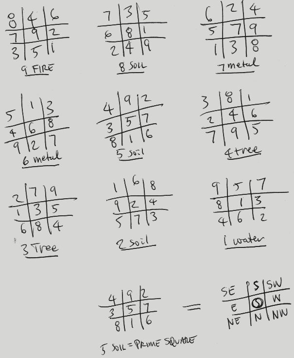 Nine Star Ki Free Lessons Online