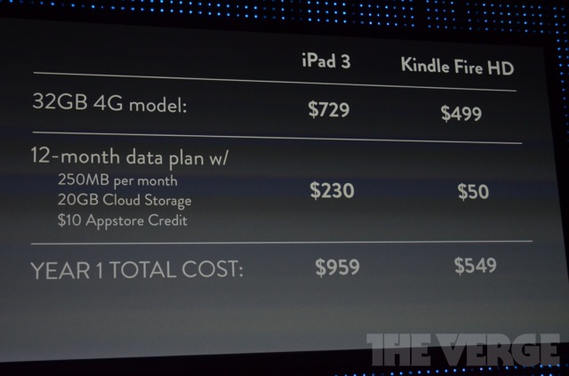 Amazon Drops Price Of Kindle Fire To 159 Adds 199 And 299 Hd Models In 7 And 8 9 Inch Varieties And 499 Lte 9to5google