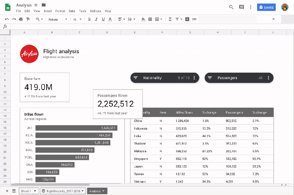 Google Sheets adds themes to make more interactive reports 9to5Google