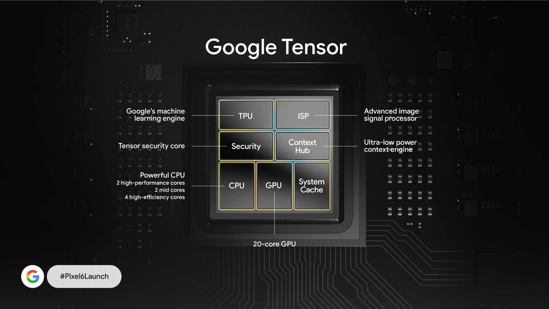 Tensor explained Why Google built a custom chip for Pixel 6 9to5Google