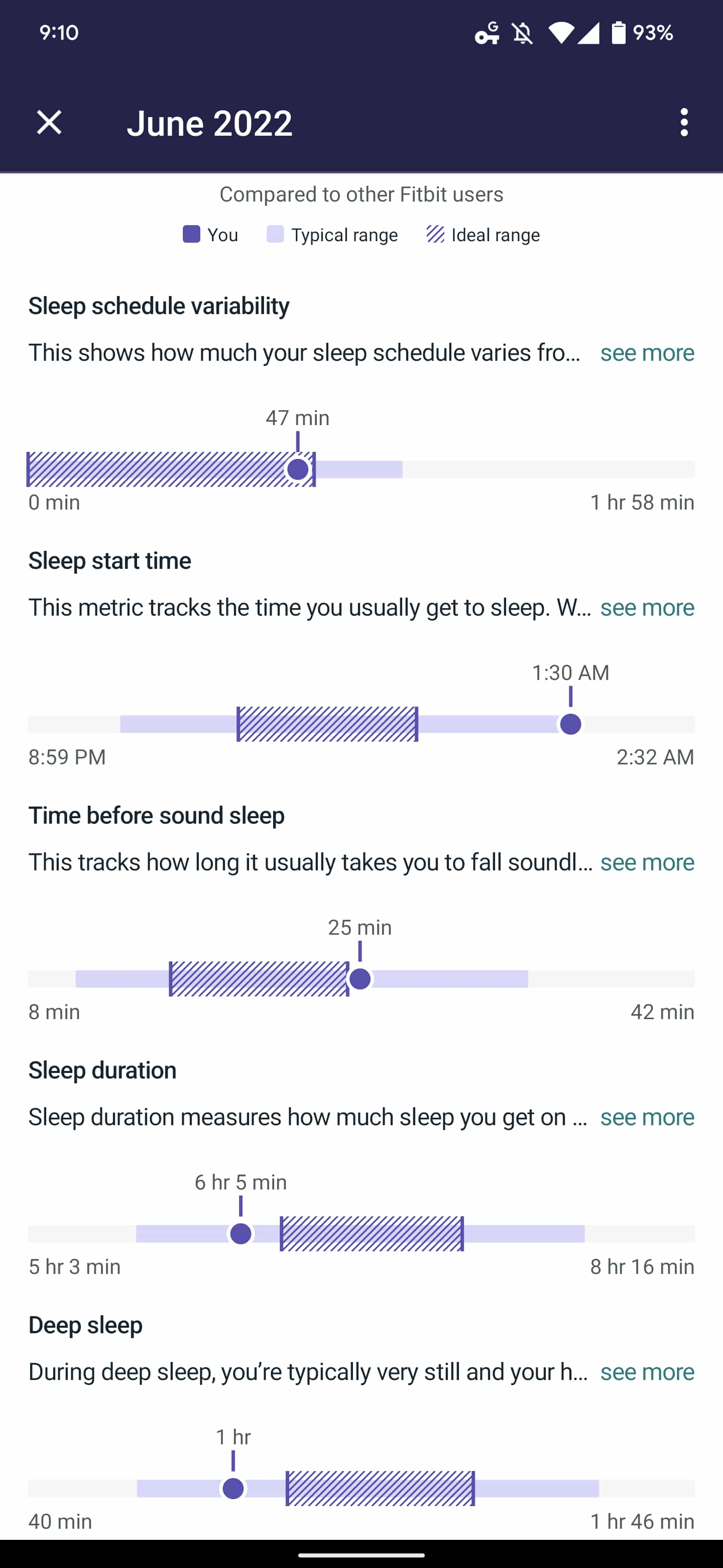 Fitbit Sleep Profiles stats