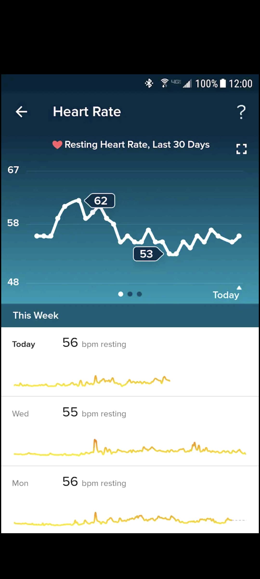 Fitbit app redesigning charts to make health stats easier to view