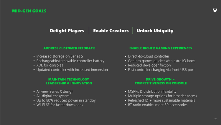 Xbox Cloud Gaming Down Again Mere Hours After Similar Problems Occurred - GameRevolution