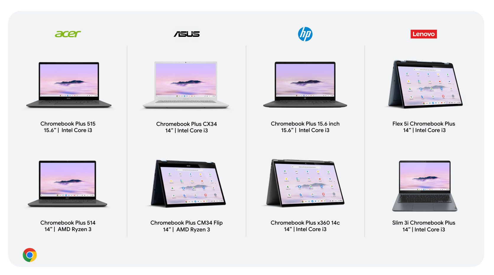 Chromebook Plus evolves ChromeOS by doubling specs and adding AI, from $399