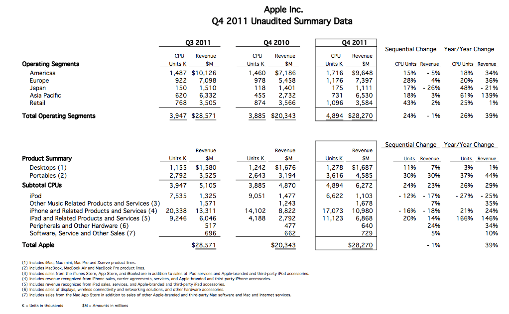 Apple Q4 earnings call live blog 9to5Mac