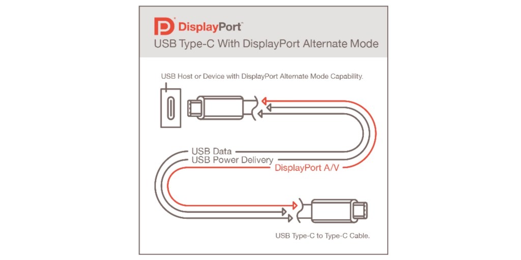 DisplayPort Alt Mode coming to USB4/USBC with support for up to 16K