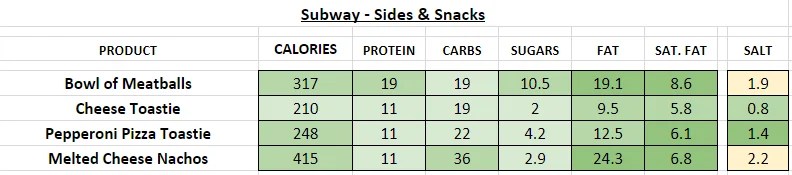 Subway (UK) Nutrition Information and Calories (Full Menu)