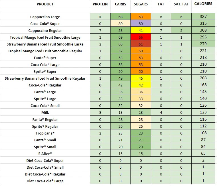 Burger King Coffee Calories Yve2vefpbp6fnm Burger king calories are