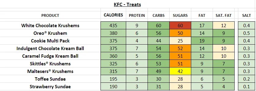 KFC (UK) Nutrition Information and Calories (Full Menu)