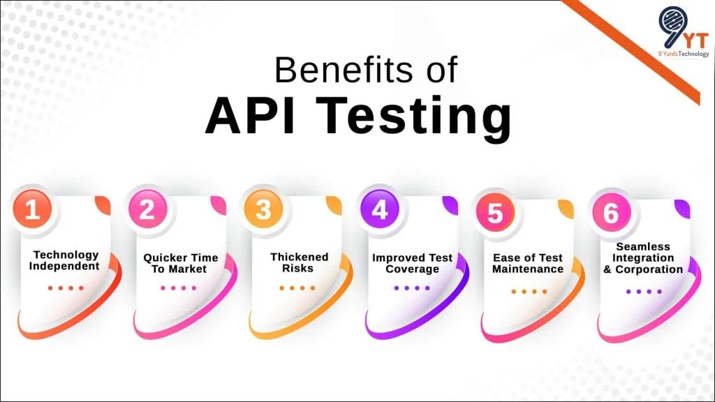 API Testing Challenges 9 Best Practices, And Benefits!
