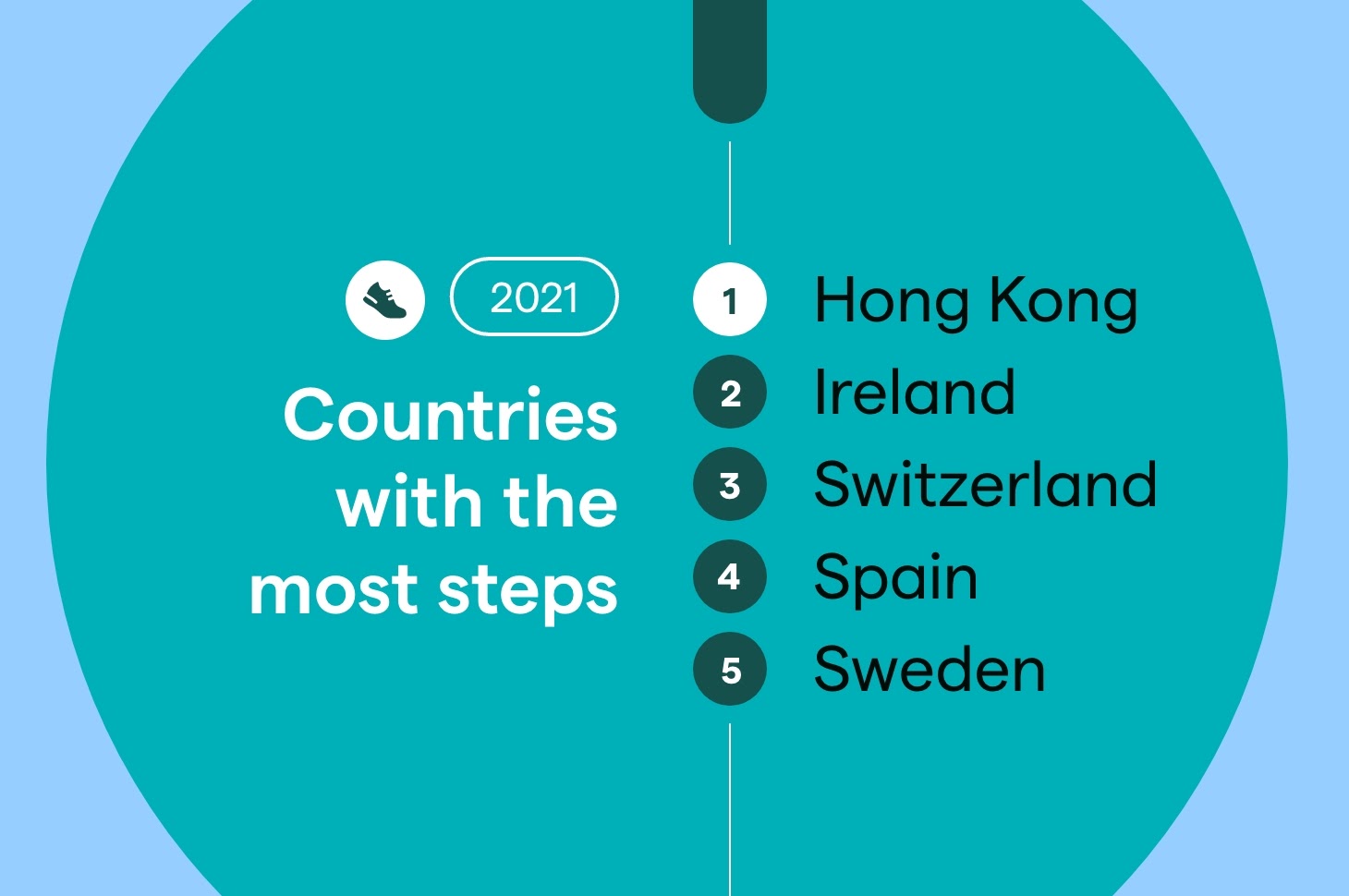 Fitbit 2021 year review