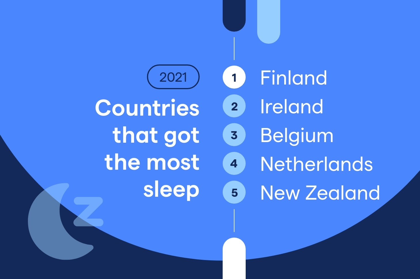 Fitbit 2021 year review