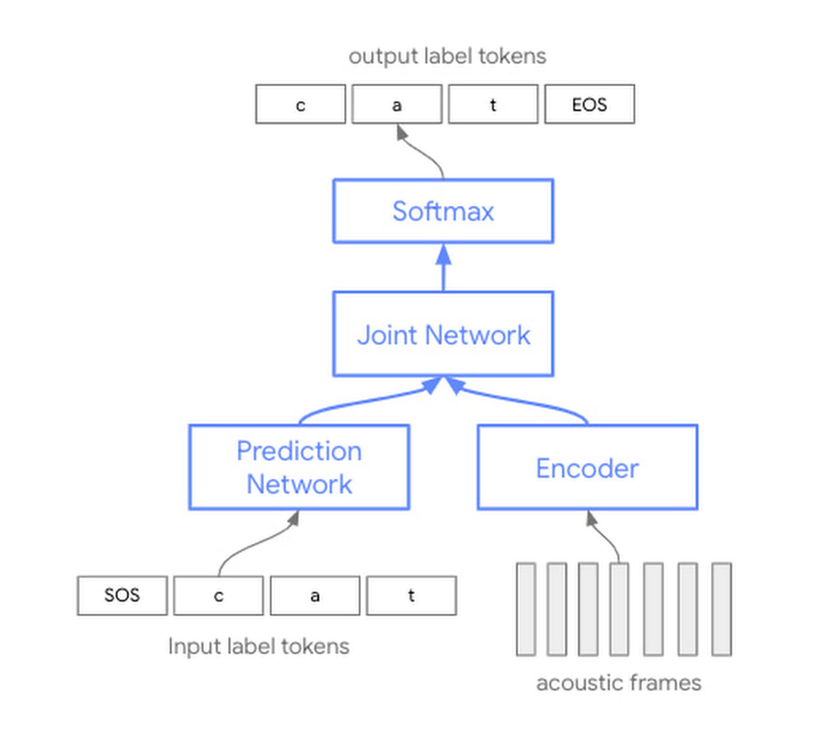 Google speech recognition
