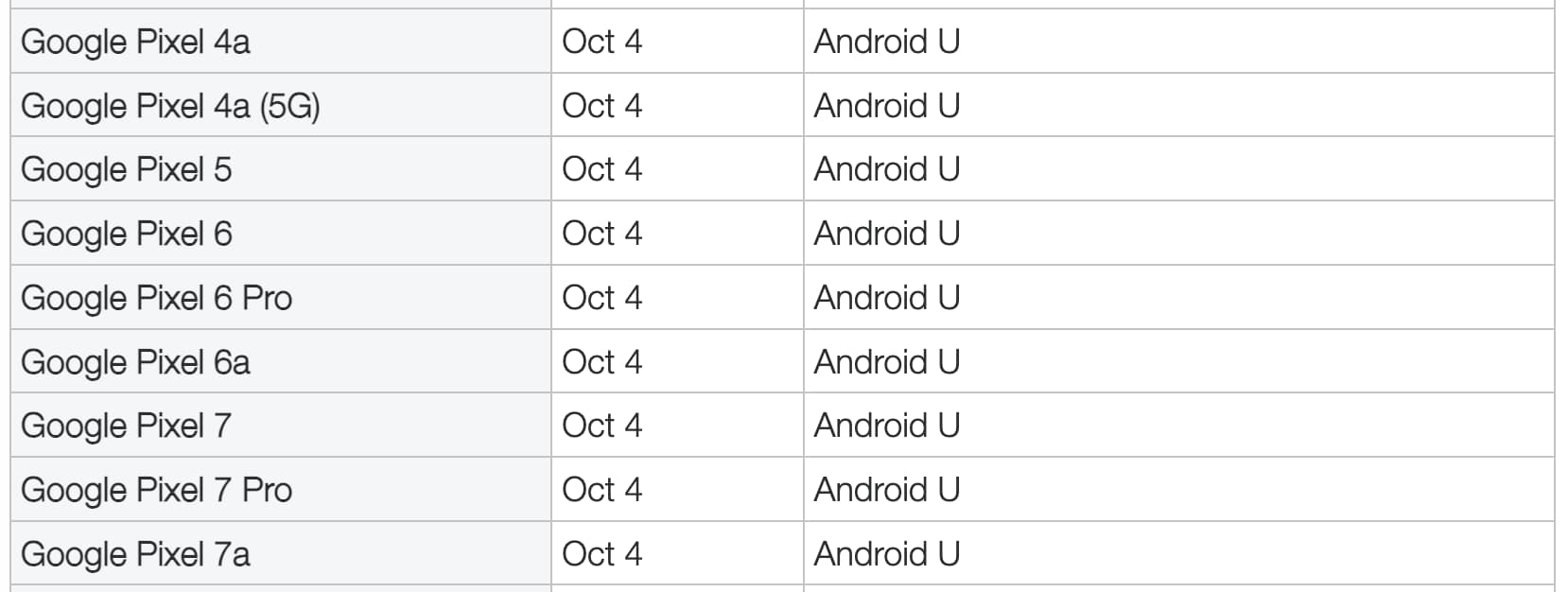 Android 14 rolling out