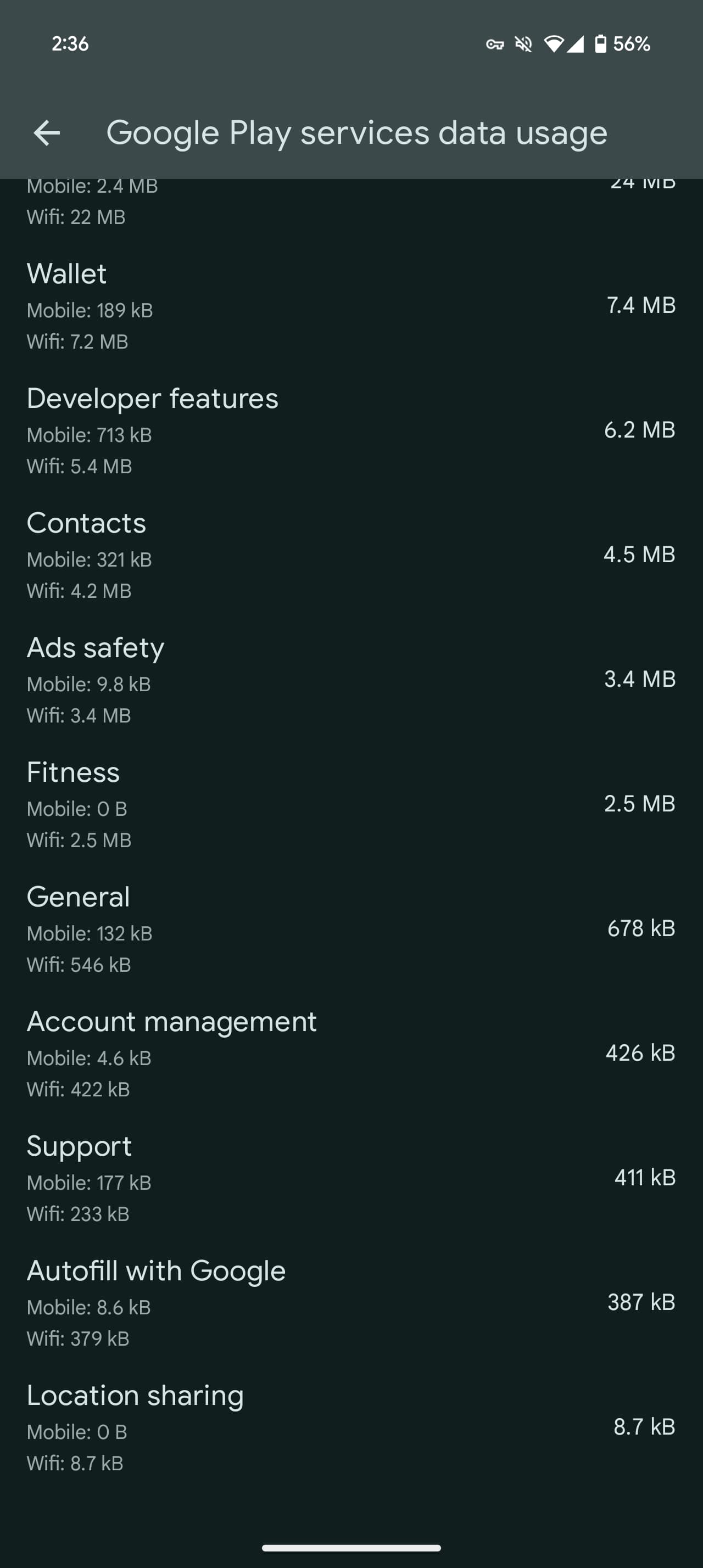 Google Play services data usage