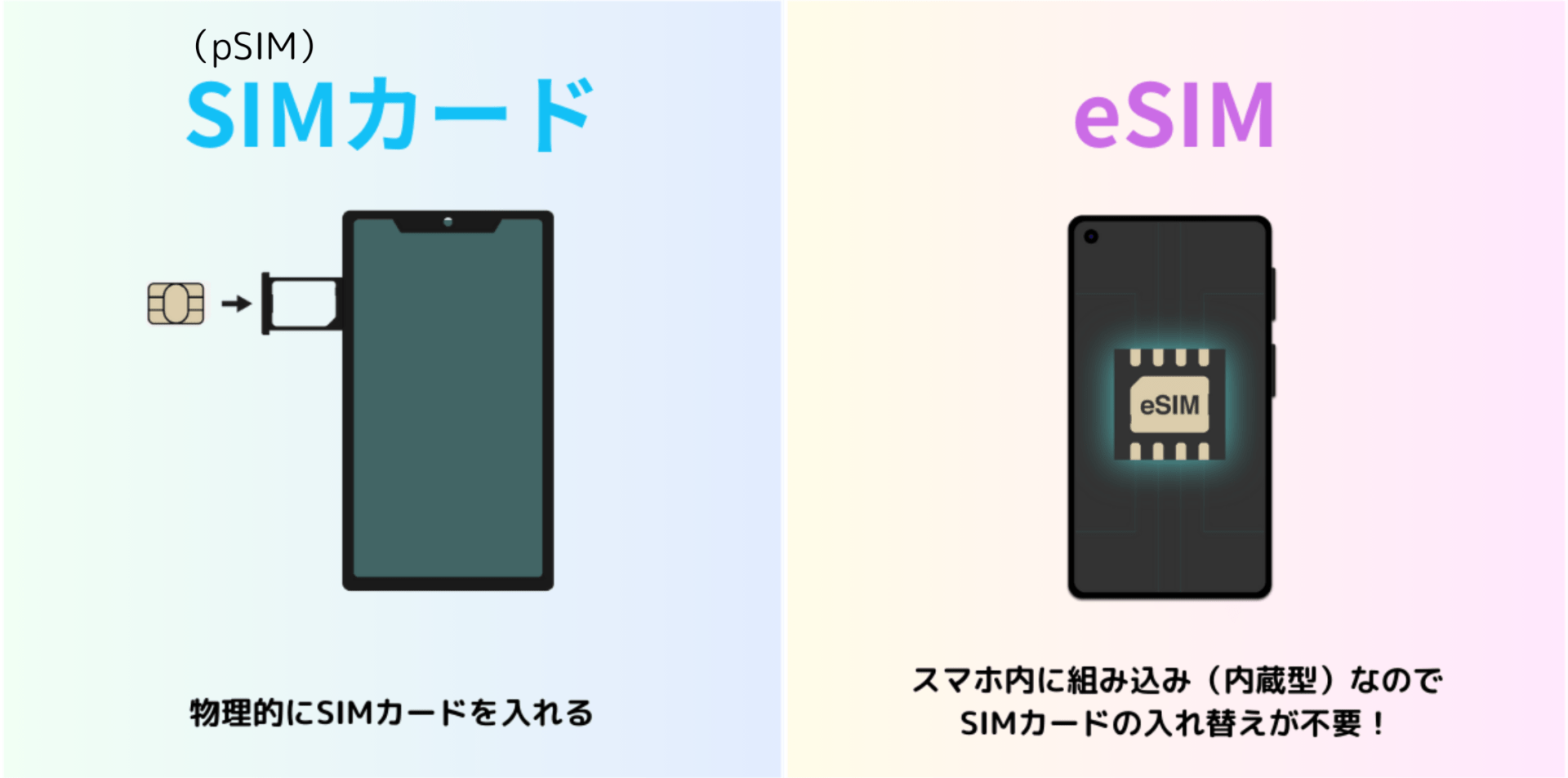 eSIM or USIMどっちがいい？！メリットとデメリットを解説