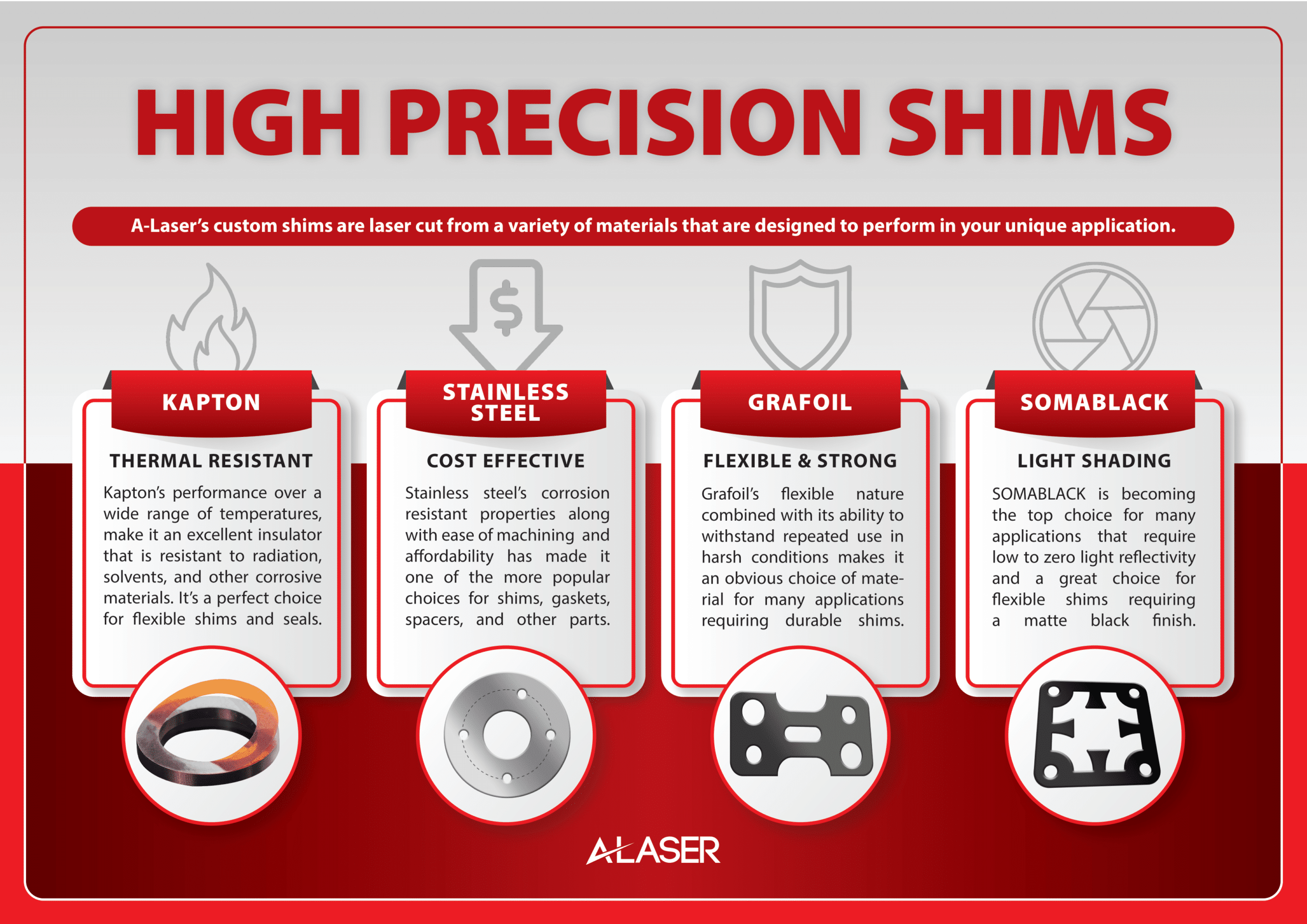 Knowledge Center Infographics ALaser Precision Laser Cutting