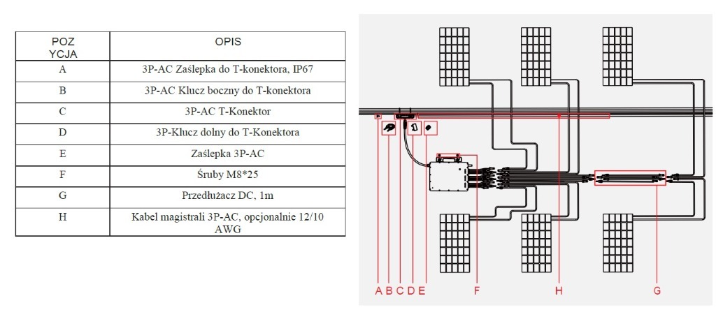 Mikroinwerter Hoymiles HMT 2250 6T 3f | Olsztyn | Ogłoszenie na Allegro