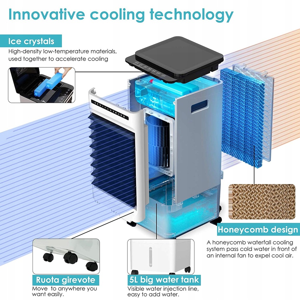 Przenośny klimatyzator Air Cooler RFS18 11660545768 oficjalne