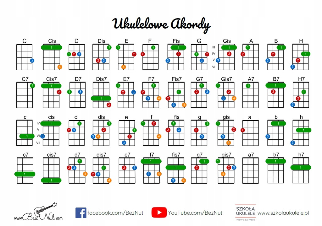 Plansza z akordami Ukulele Bez Nut 12886325013 oficjalne archiwum