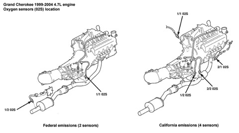 Ошибка Р0161 И Р0158 — Jeep Grand Cherokee, 4.7 Л., 2001 Года На Drive2