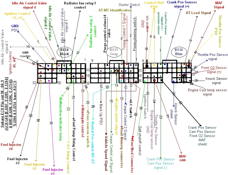 Subaru Wrx Sti Ecu Pinout Diagrams Wiring Diagram Iezpix Web