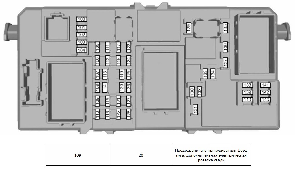 Ford Focus Starter Relay Starter Fuse Starter Circuit Explained My