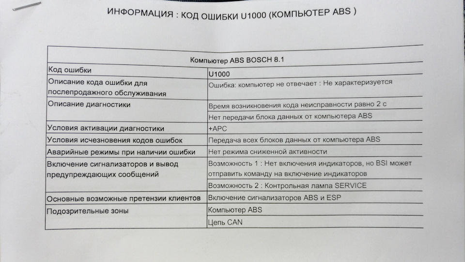 Brake system faulty + ABS system faulty — Peugeot 308 SW (1G), 1,6 л, 2009 года визит на