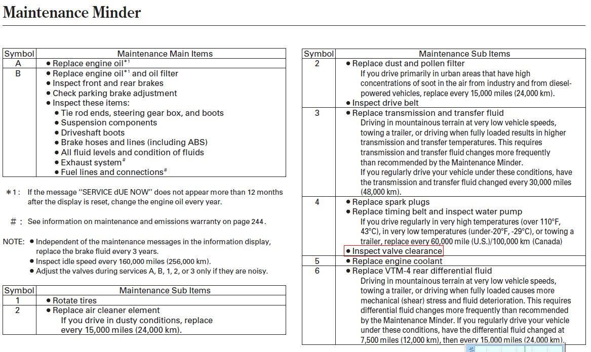 Honda maintenance code a1