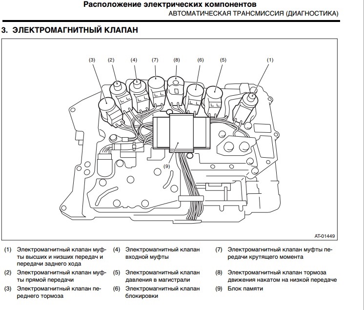 P0700, P0741, and P0768 | Subaru Outback Forums