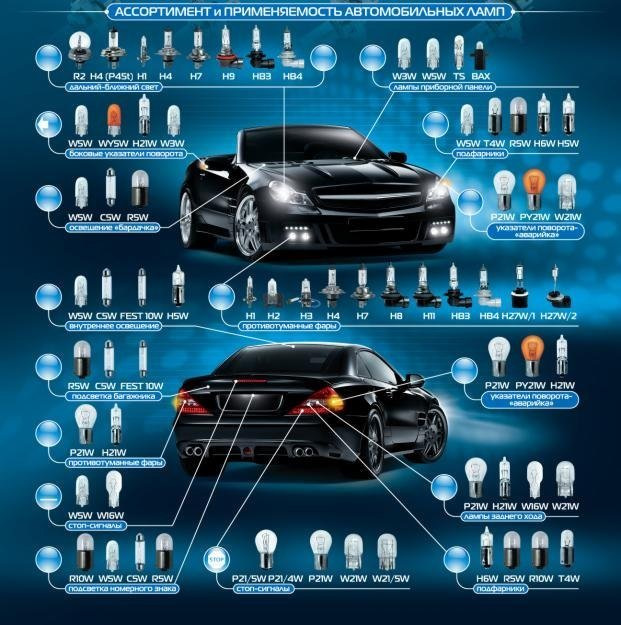 V12 что это значит