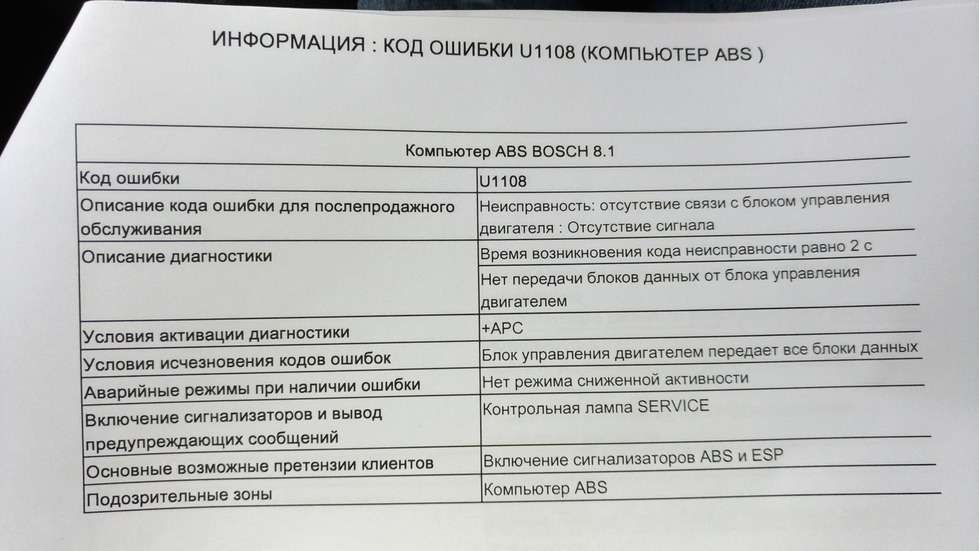 Brake system faulty + ABS system faulty — Peugeot 308 SW (1G), 1,6 л, 2009 года визит на