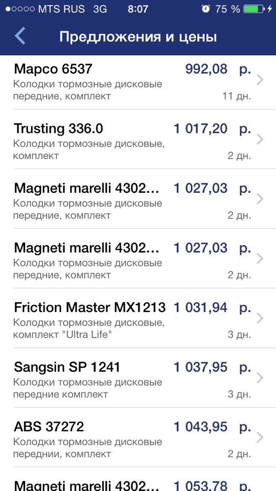 SP1241 Колодки дисковые передние SANGSIN Запчасти на DRIVE2