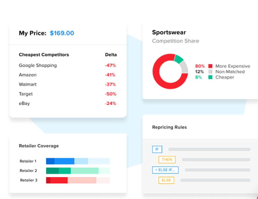 Wiser Reviews and Pricing 2024