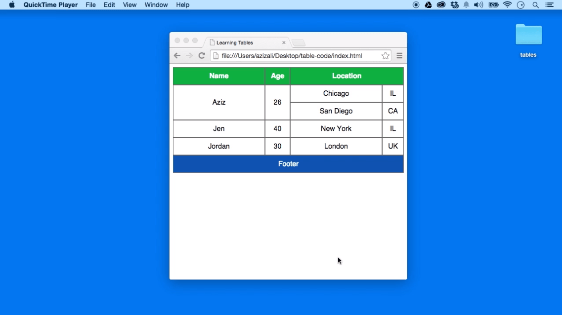Table All About Creating Simple to Complex HTML Tables iLoveCoding