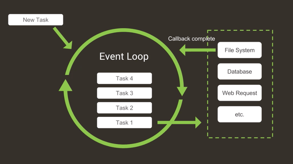 34 Javascript Event Loop Diagram Javascript Overflow