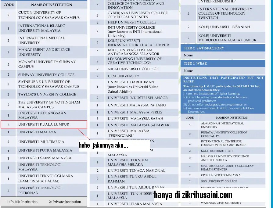 Senarai Ipta Dan Ipts / Pertandingan inovasi penorehan 2016 ini terbuka