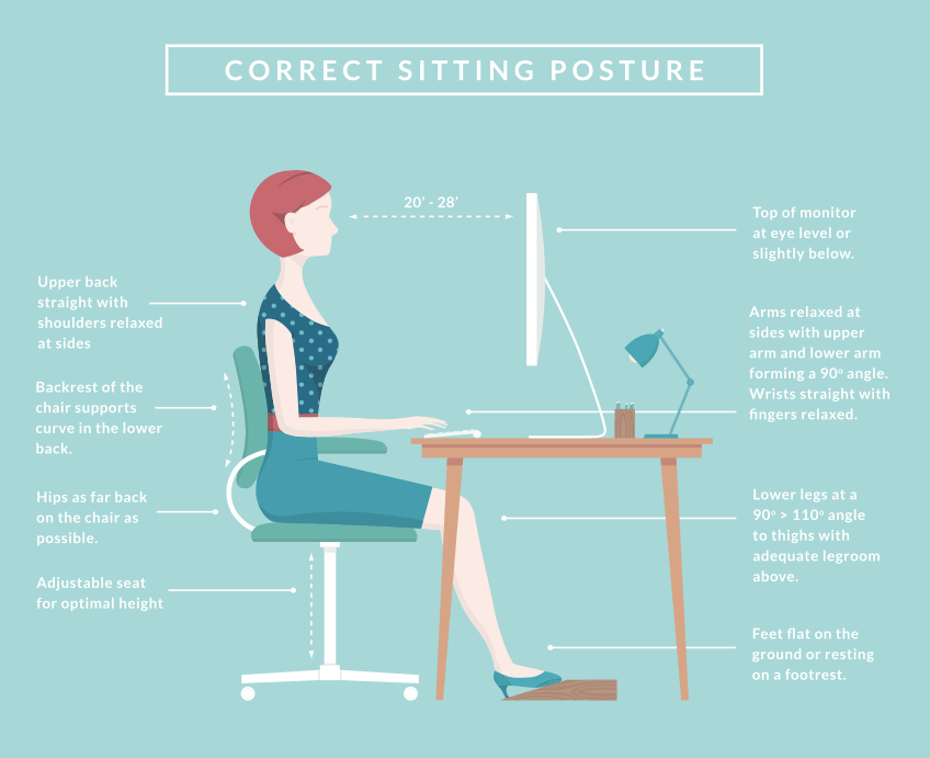 Desk Posture Tips Are you sitting right? Action Potential Glen