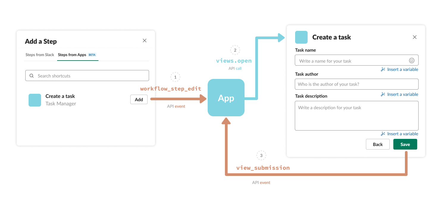 Workflow Builder Steps from Apps Slack