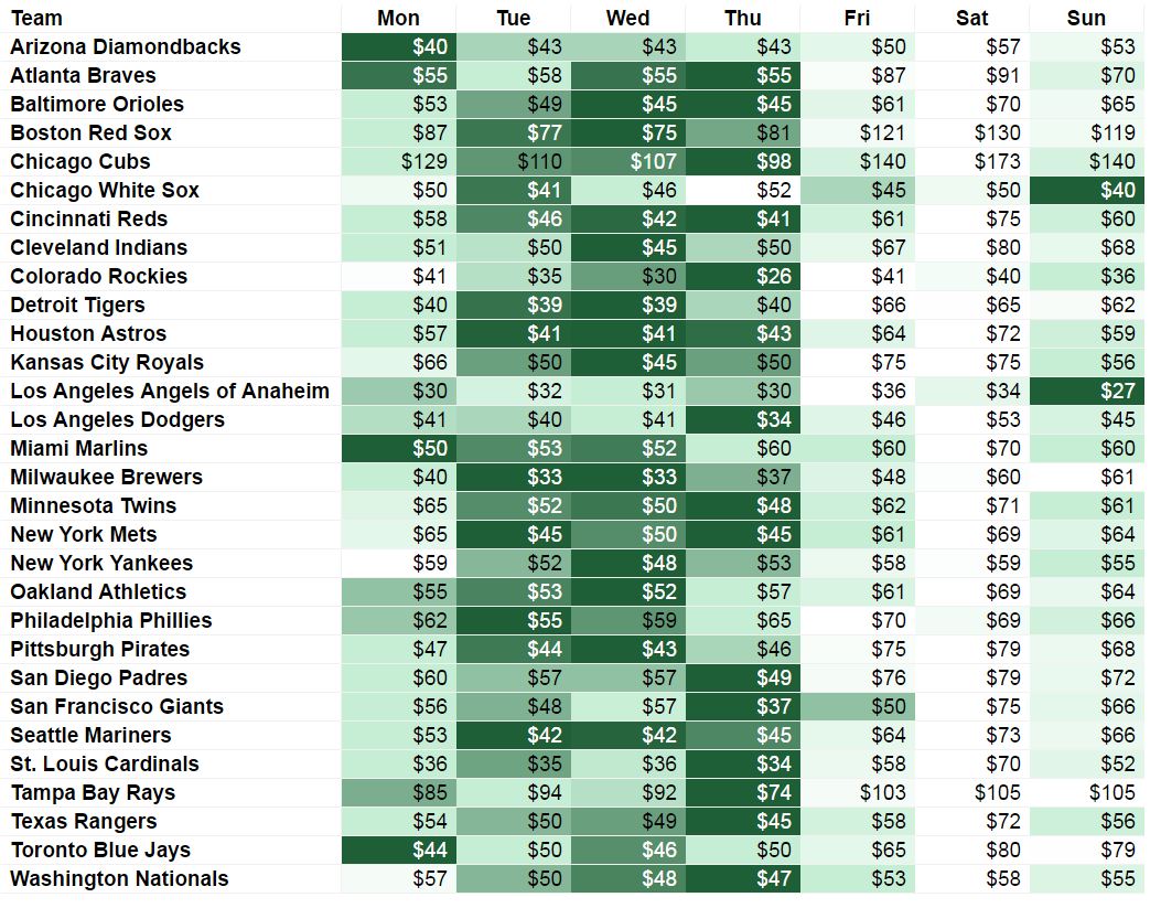 MLB Ticket Prices Vivid Seats