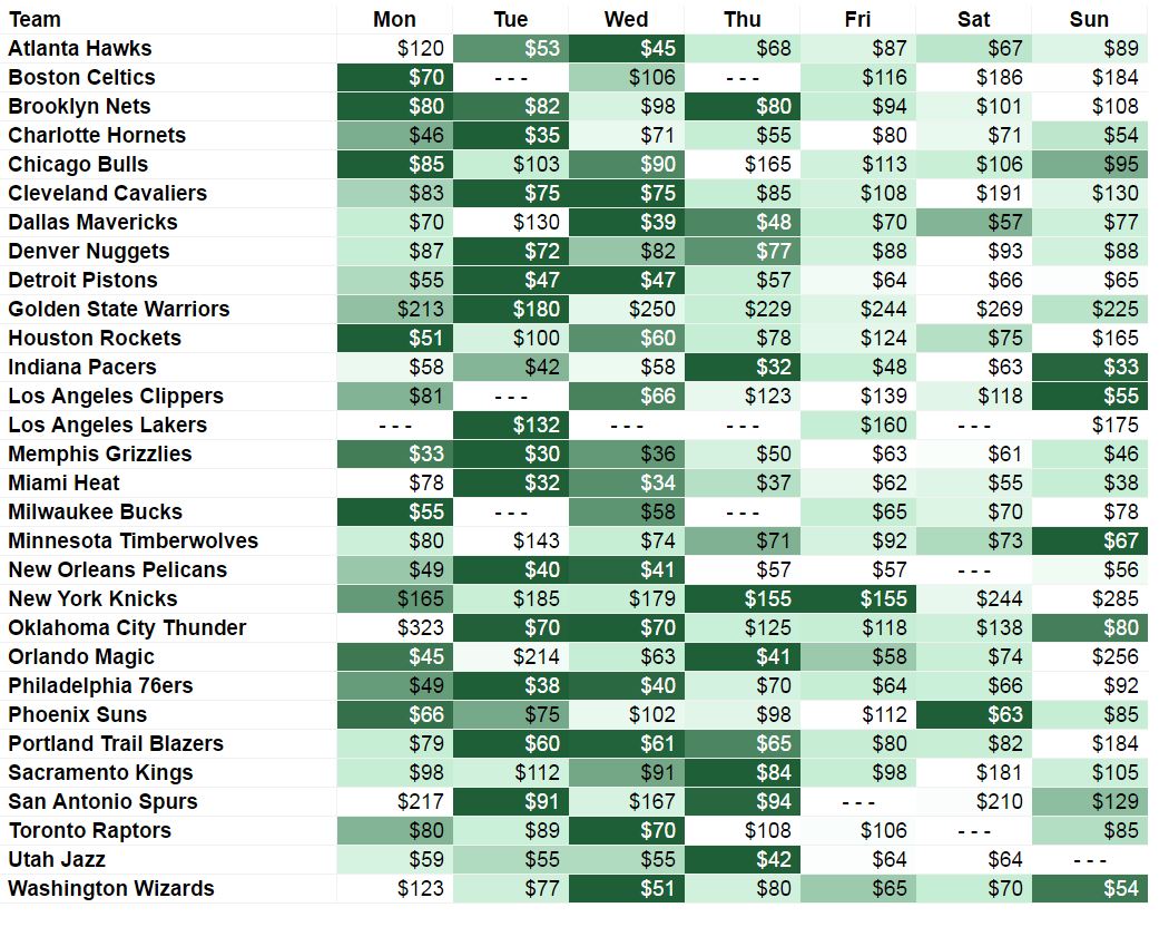 201617 NBA Ticket Prices Vivid Seats