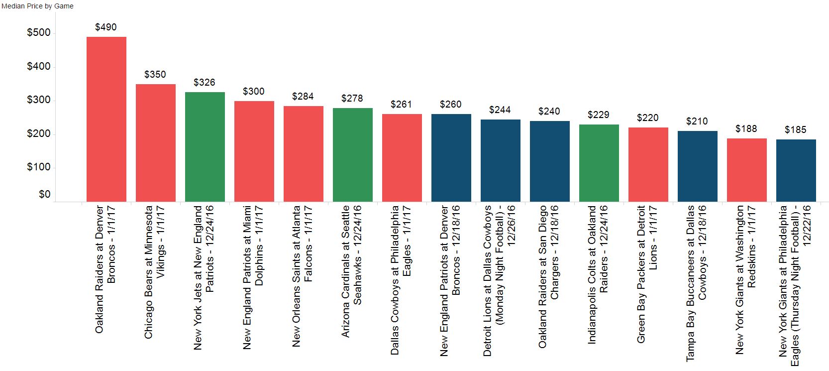 2016 NFL Ticket Prices Vivid Seats