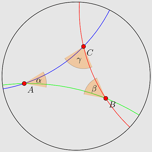 Hyperbolic Angle, hyperbolic Triangle, Hyperbolic function, Hyperbola