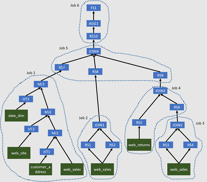 Query Plan, data Manipulation Language, Apache Hive, MapReduce