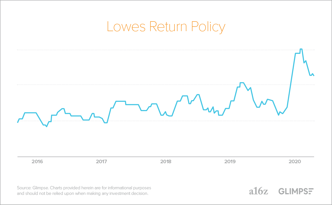 Charting the COVID Effect on Fintech Andreessen Horowitz