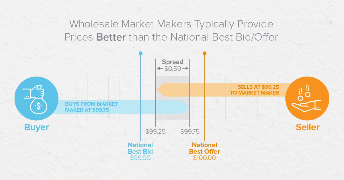 Breaking Down the Payment for Order Flow Debate