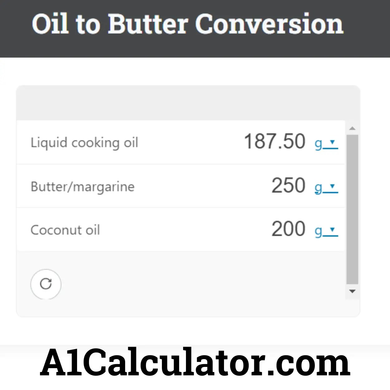 Oil To Butter Conversion Free Online A1Calculator