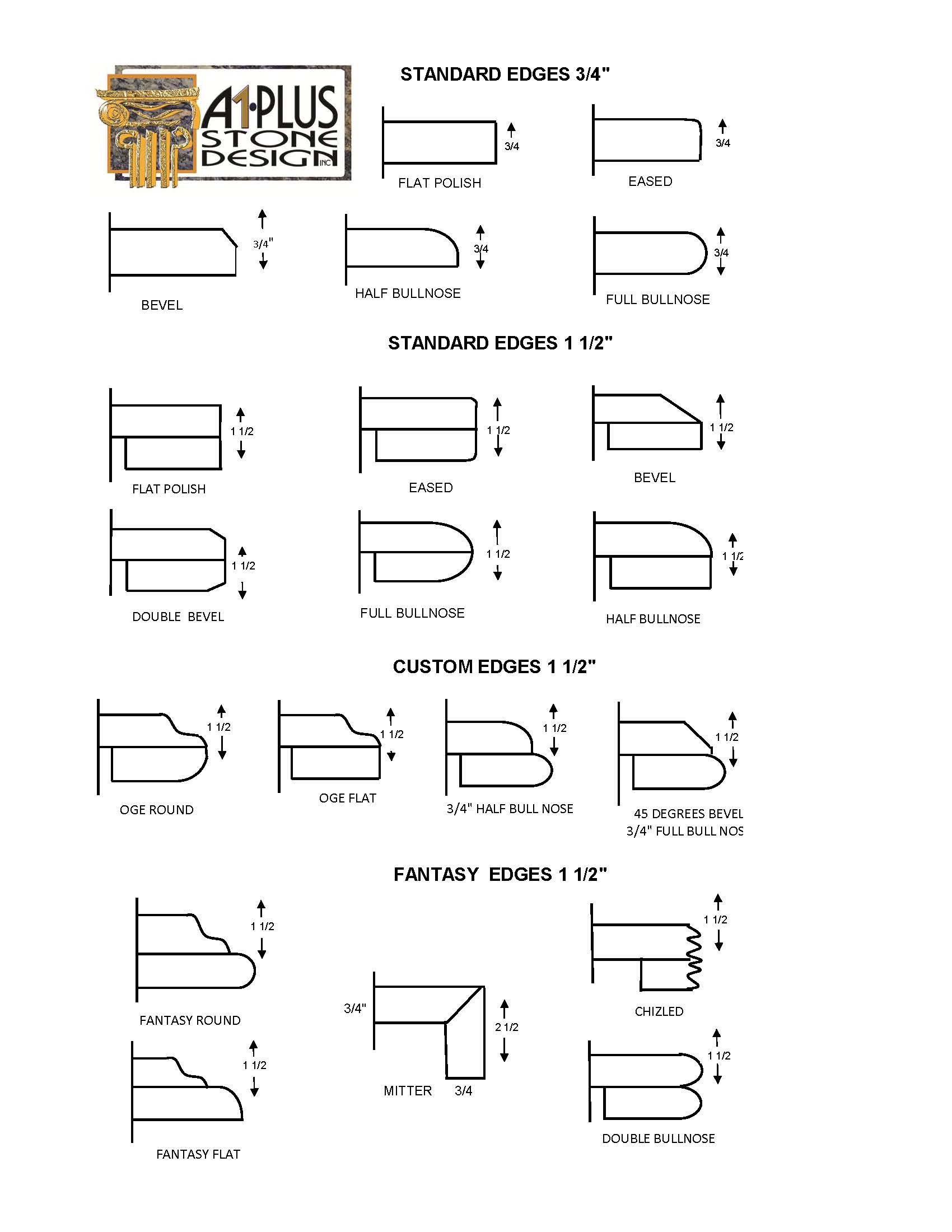 Edges 3/4 A1 Plus Stone Design Inc